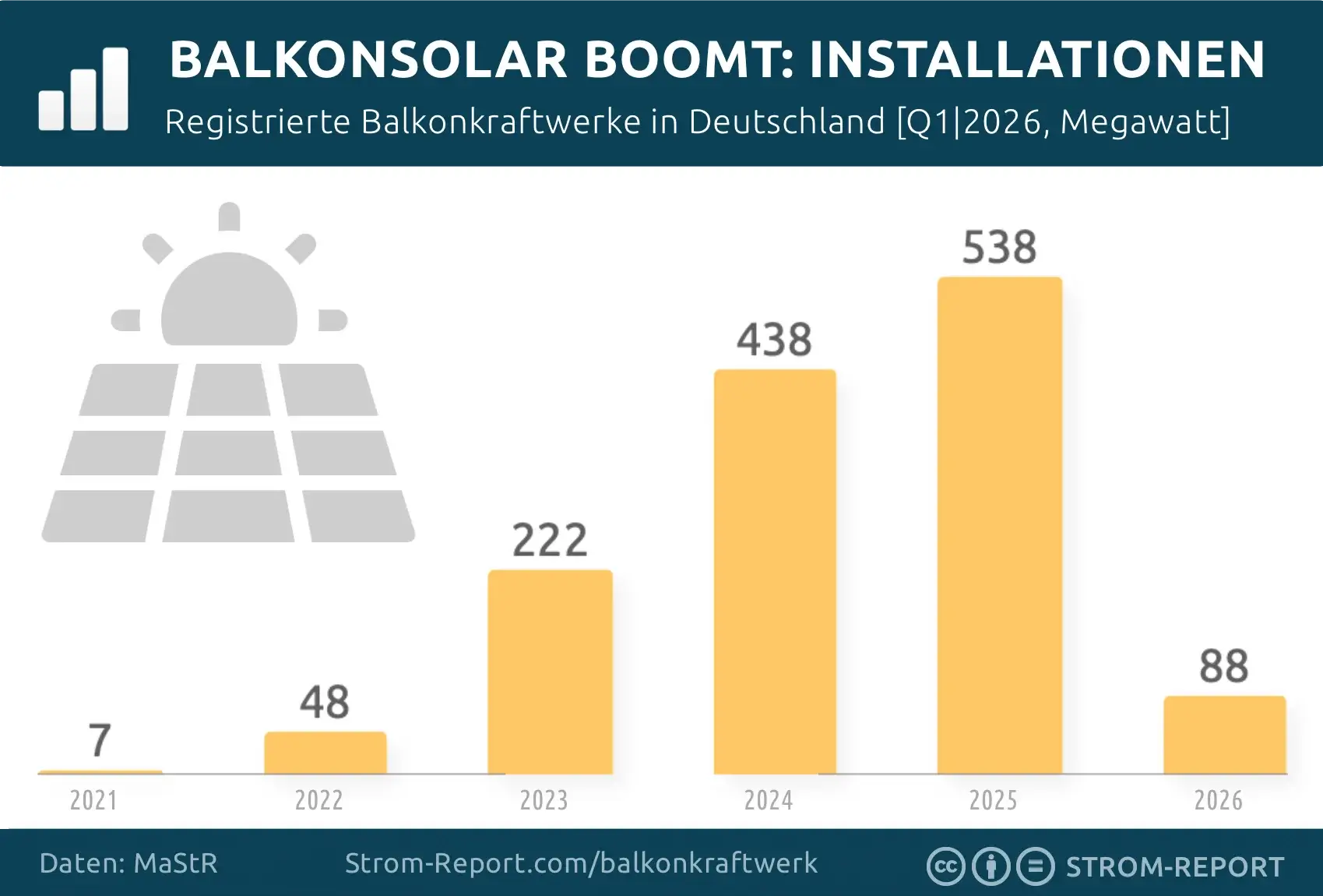 Vom Nischenprodukt zum Massenmarkt: Installationen 2021-2026
