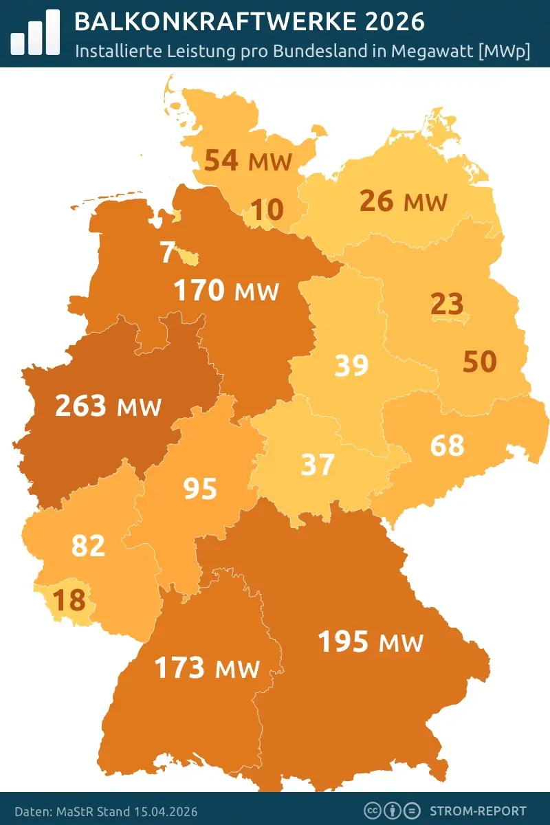 Balkonkraftwerke im Ländervergleich: Hier stehen die meisten