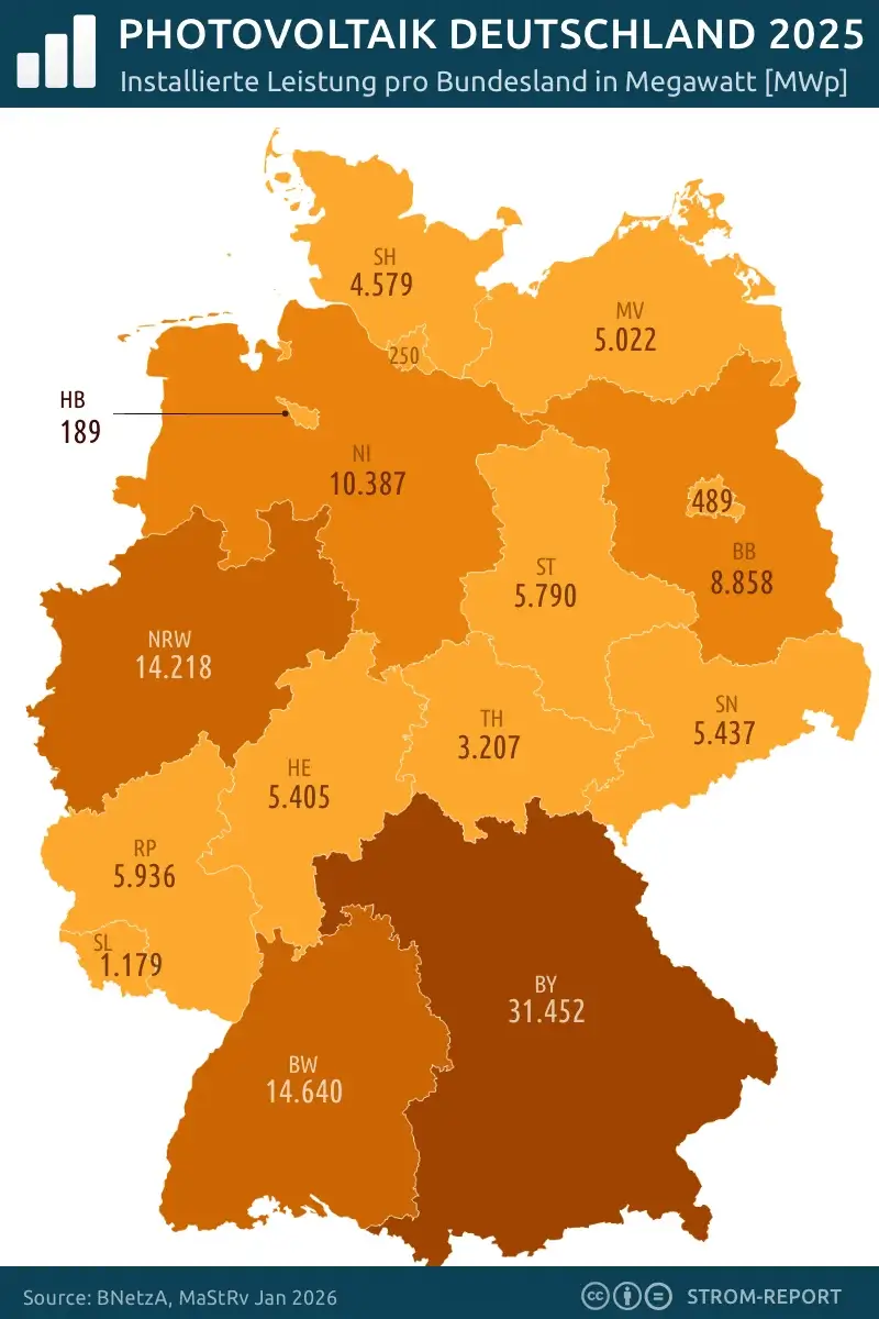 Installierte Photovoltaik Leistung in Deutschland